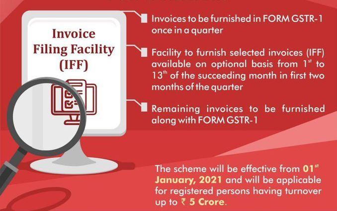 Invoice Furnishing Facility Iff Under Qrmp Scheme