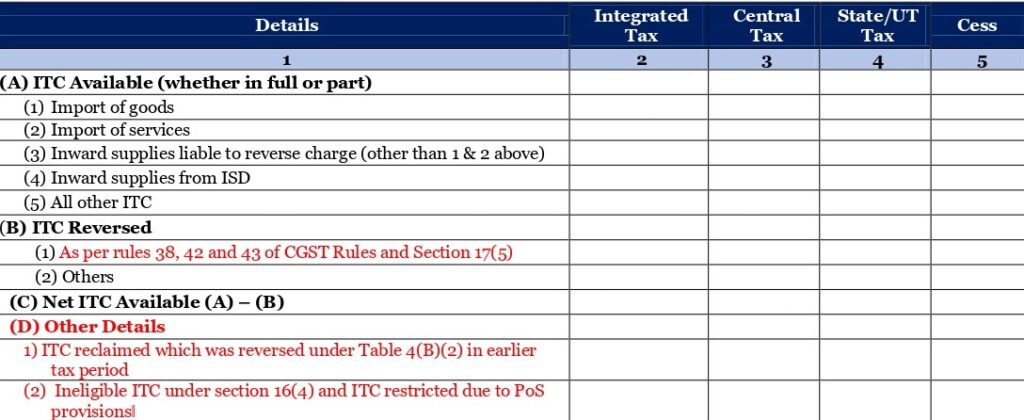 Changes in Table 4