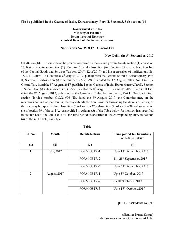 GST Returns