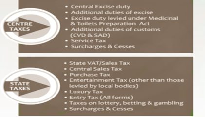 Input Tax Credit Mechanism in GST