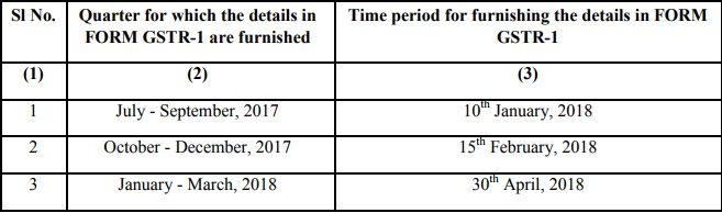 Due Date for GSTR-1 has been extended