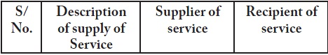 supply of goods under Reverse Charge Mechanism Under GST