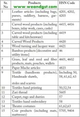 All about Casual taxable person under GST