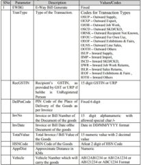 How to Generate GST E-WAY BILL by SMS