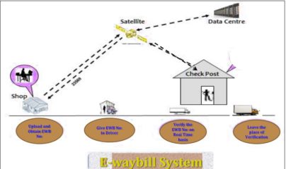 E Way Bill and it's Process to follow