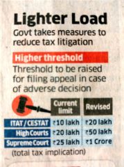 Threshold limits to file Appeals