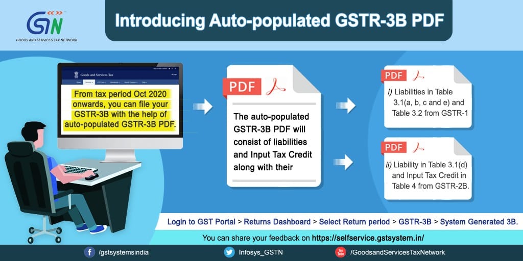 Auto-populated Form GSTR 3B