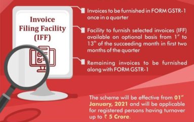 Invoice Furnishing Facility (IFF)